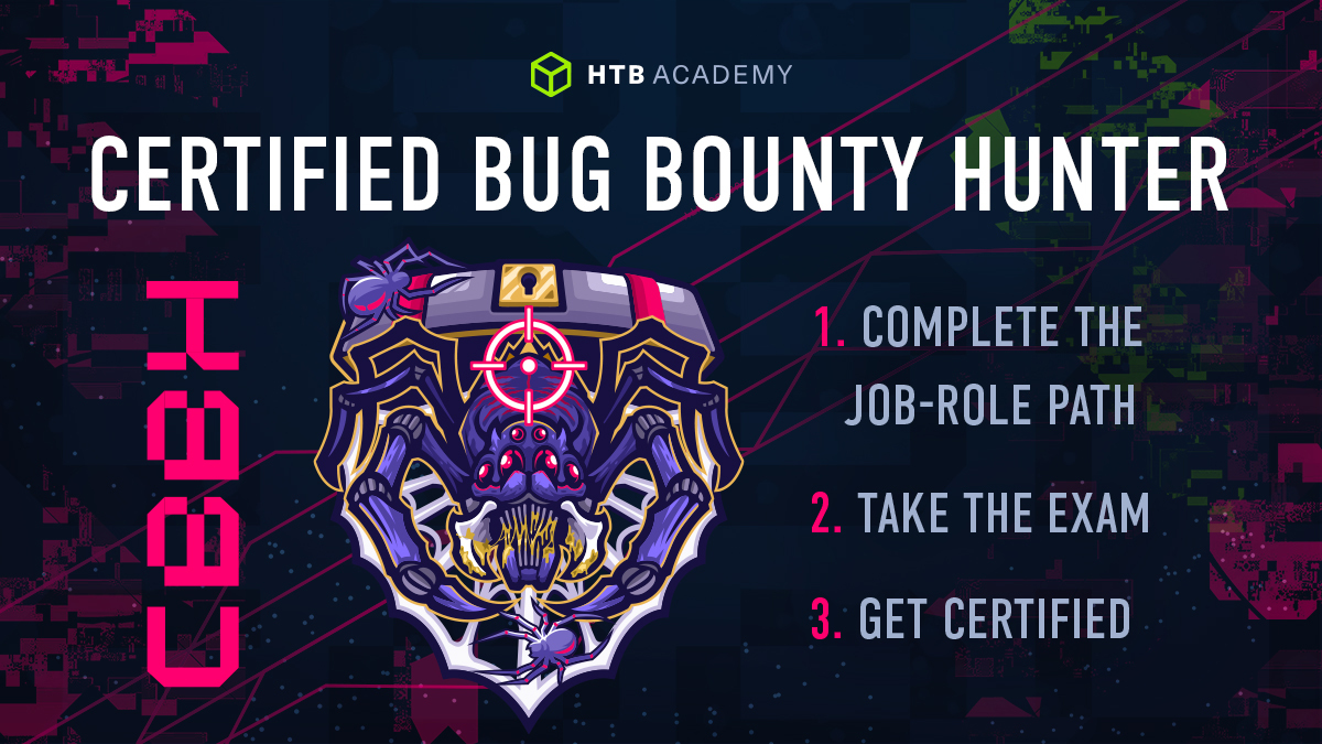 Introducing the first Academy Certification: HTB CBBH