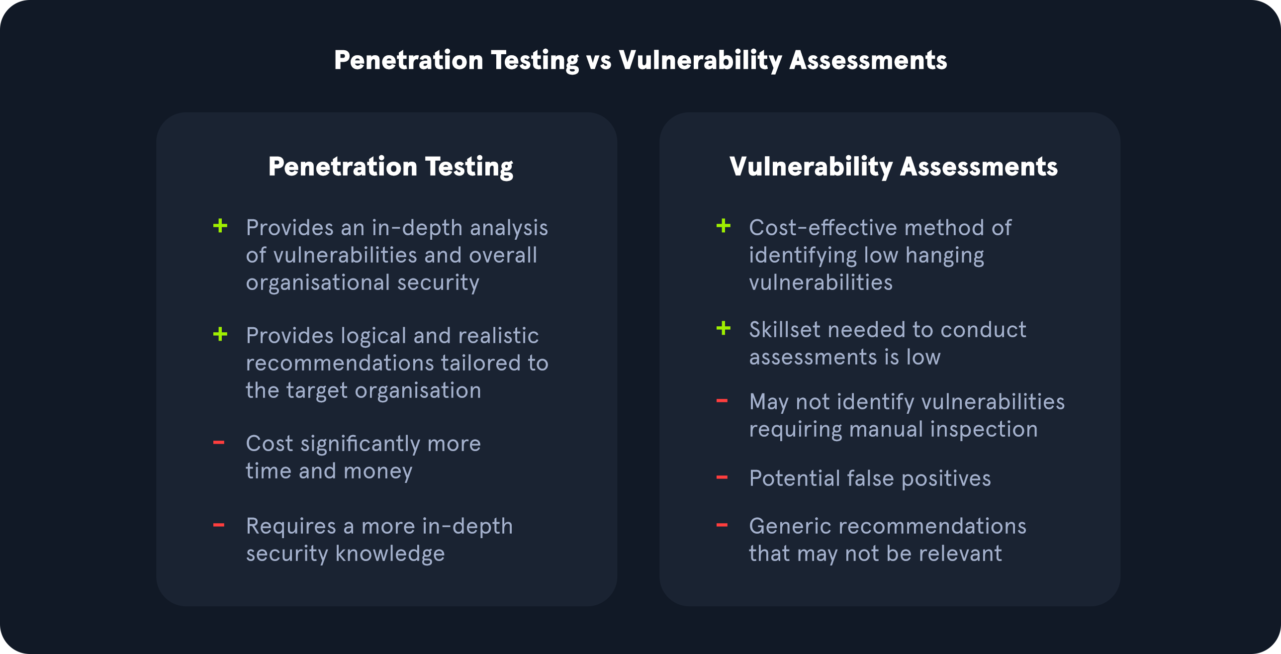 Vulnerability Assessment Course Htb Academy