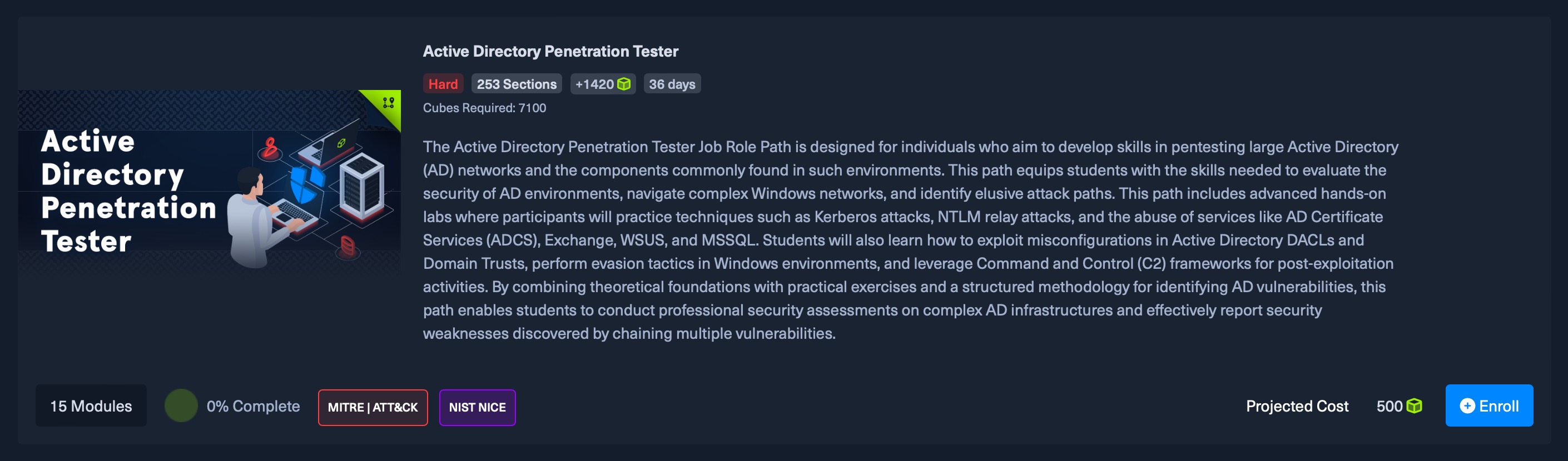 Active Directory 渗透测试人员路径：困难难度，253 个部分，15 个模块，完成 0%，需要 7100 个多维数据集，持续时间 36 天