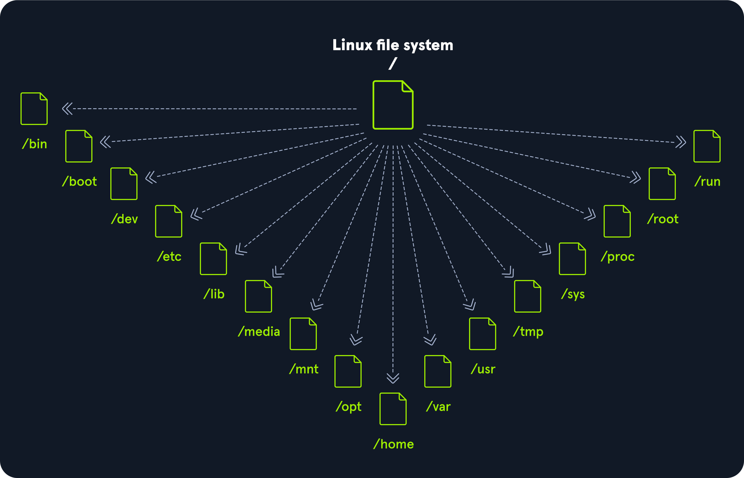 linux-fundamentals-course-htb-academy