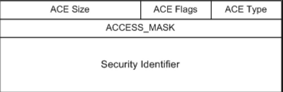 ACE_Structure.png