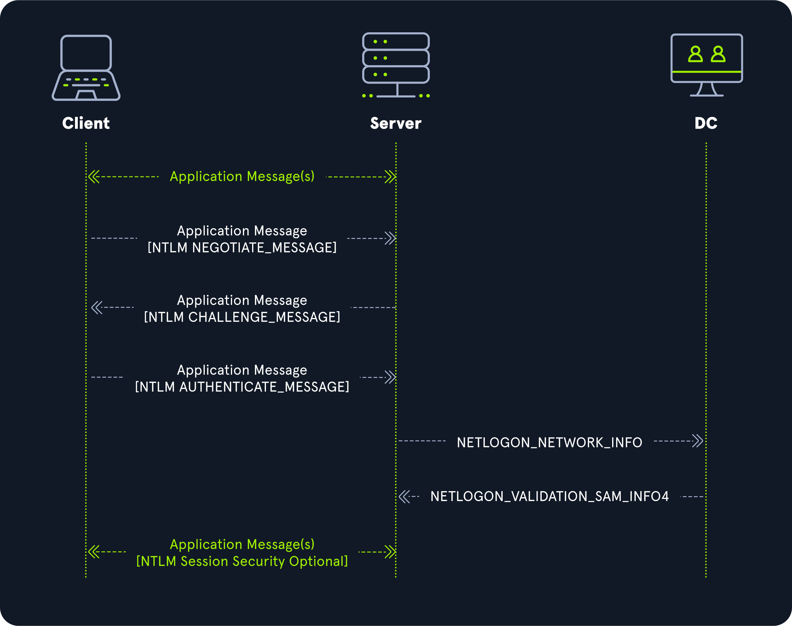 Domain-joined_Computers_NTLM_Authentication.png