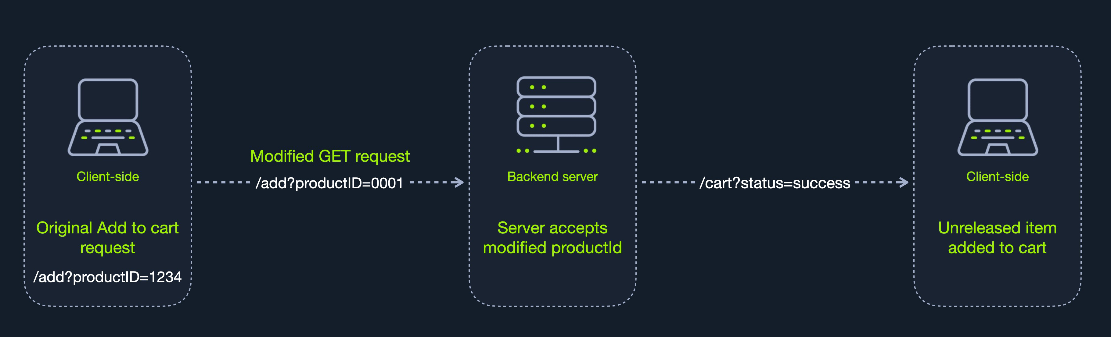 unreleased_iphone_example_diagram.png