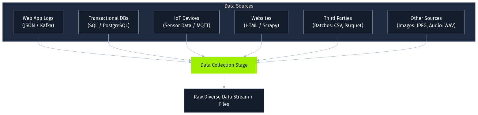 data_collection.png