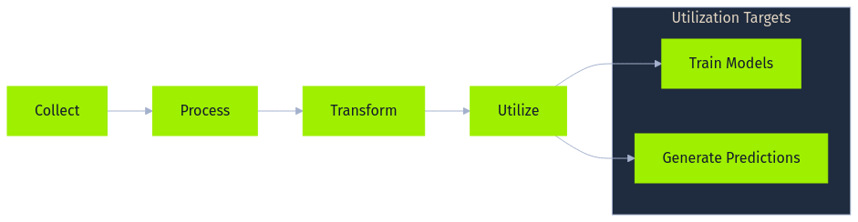 the_data_pipeline.png