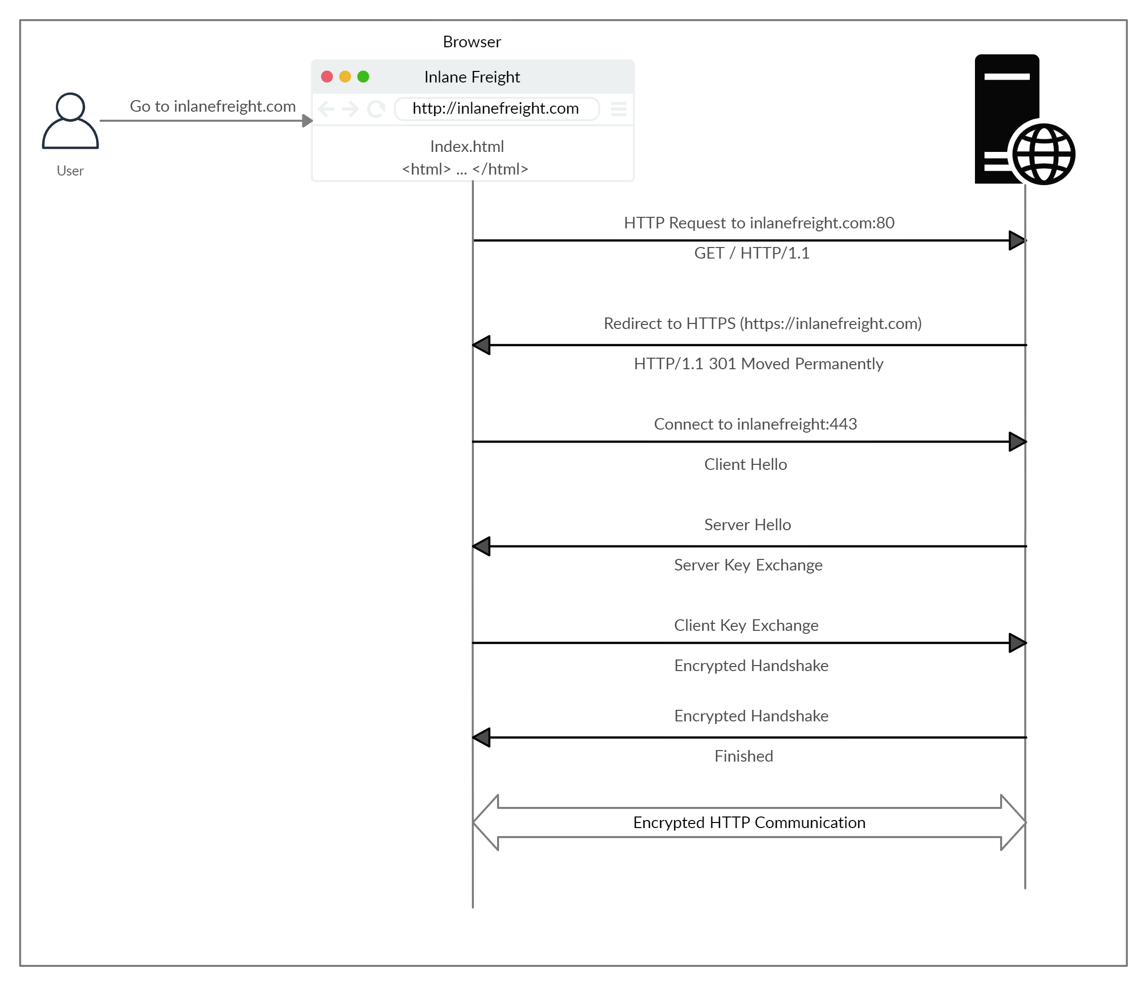 HTTPS_Flow