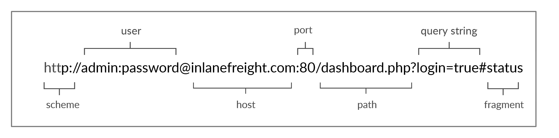 http-hypertext-transfer-protocol-teletype