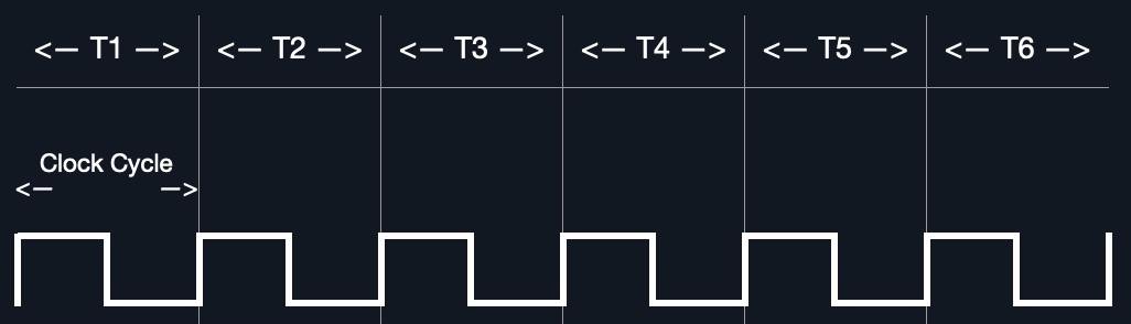 instruction cycle